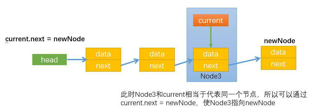 从 0 开始学习 JavaScript 数据结构与算法（六）单向链表